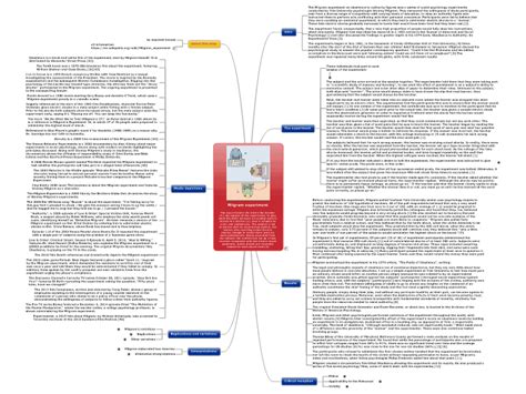 milgram map|MILGRAM .